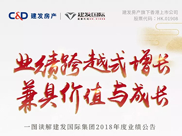 建發(fā)國際集團(tuán)年報(bào)丨核心利潤大增332%，高額分紅1.2港幣/股